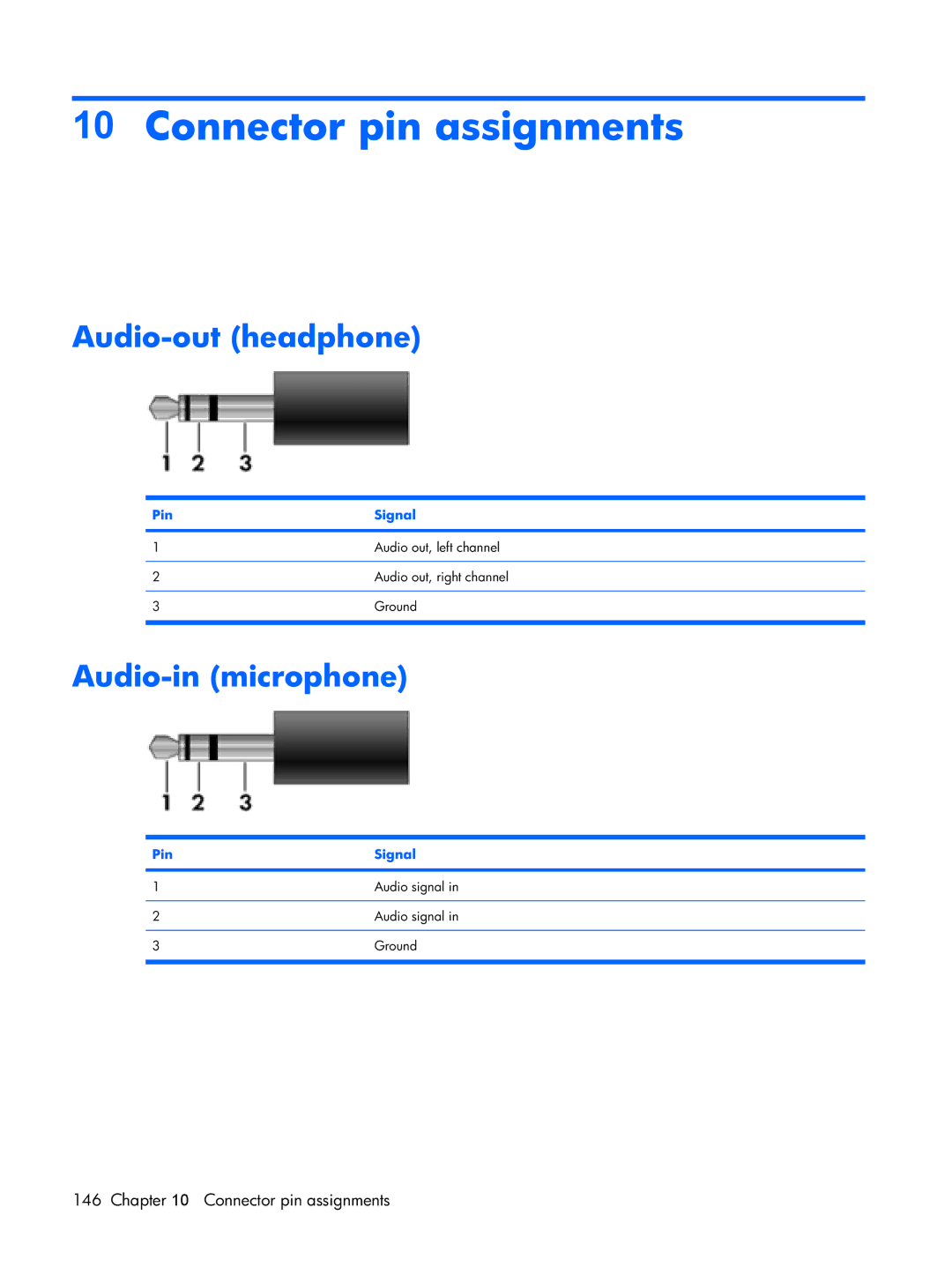 HP Mobile 8510w manual Connector pin assignments, Audio-out headphone, Audio-in microphone, Pin Signal 