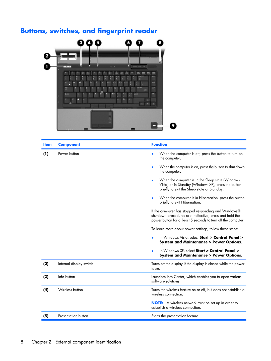 HP Mobile 8510w manual Buttons, switches, and fingerprint reader, System and Maintenance Power Options 