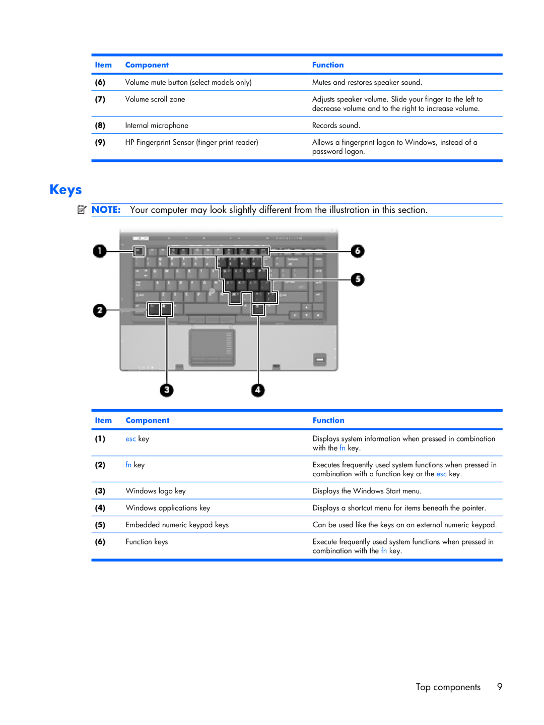 HP Mobile 8510w manual Keys, Fn key 