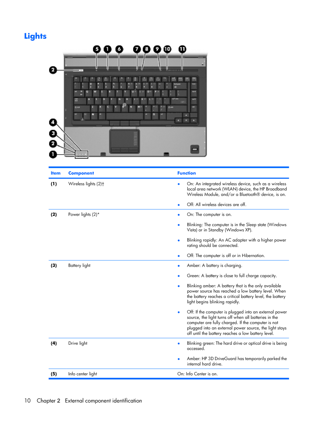 HP Mobile 8510w manual Lights 