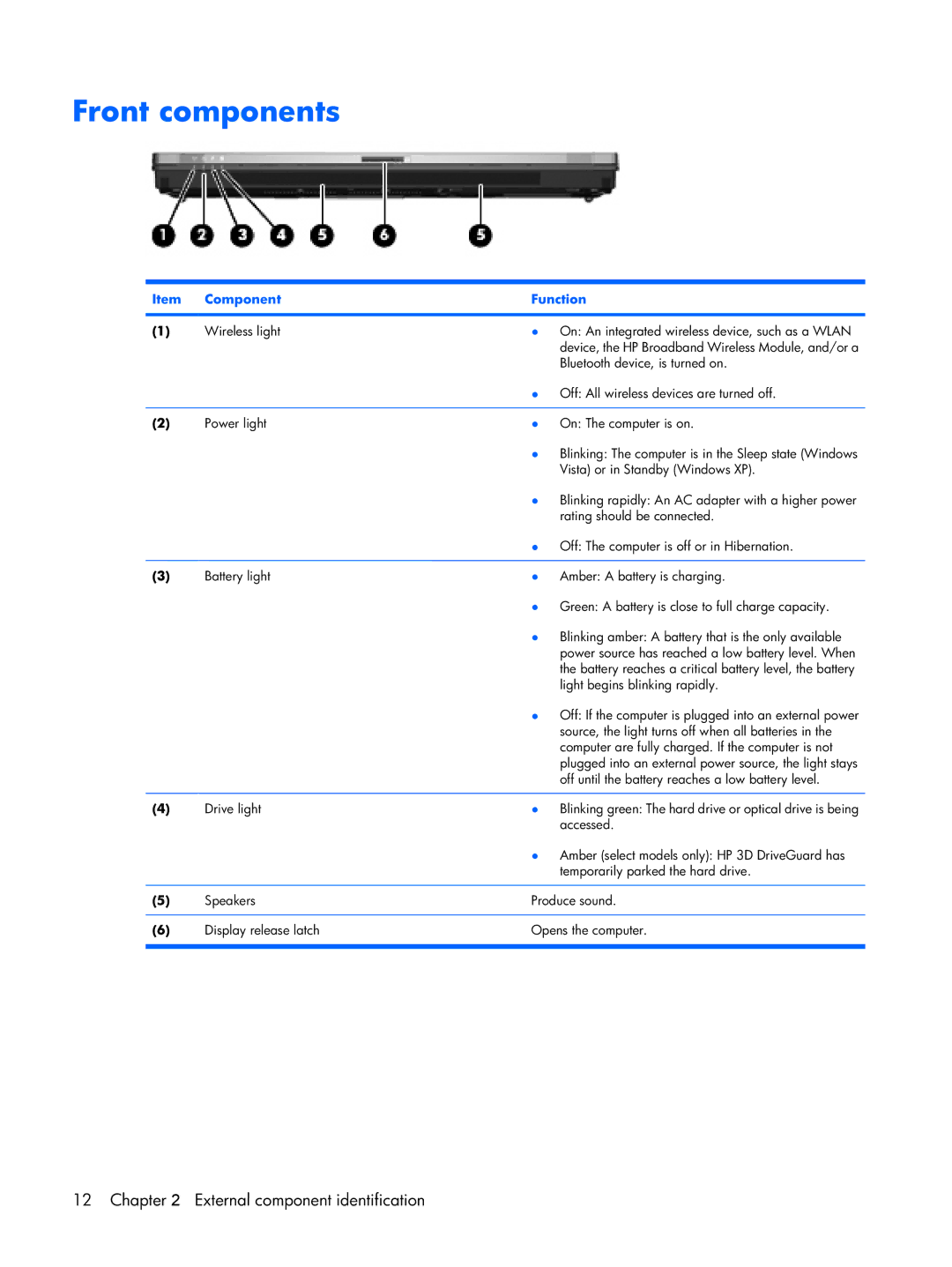 HP Mobile 8510w manual Front components 