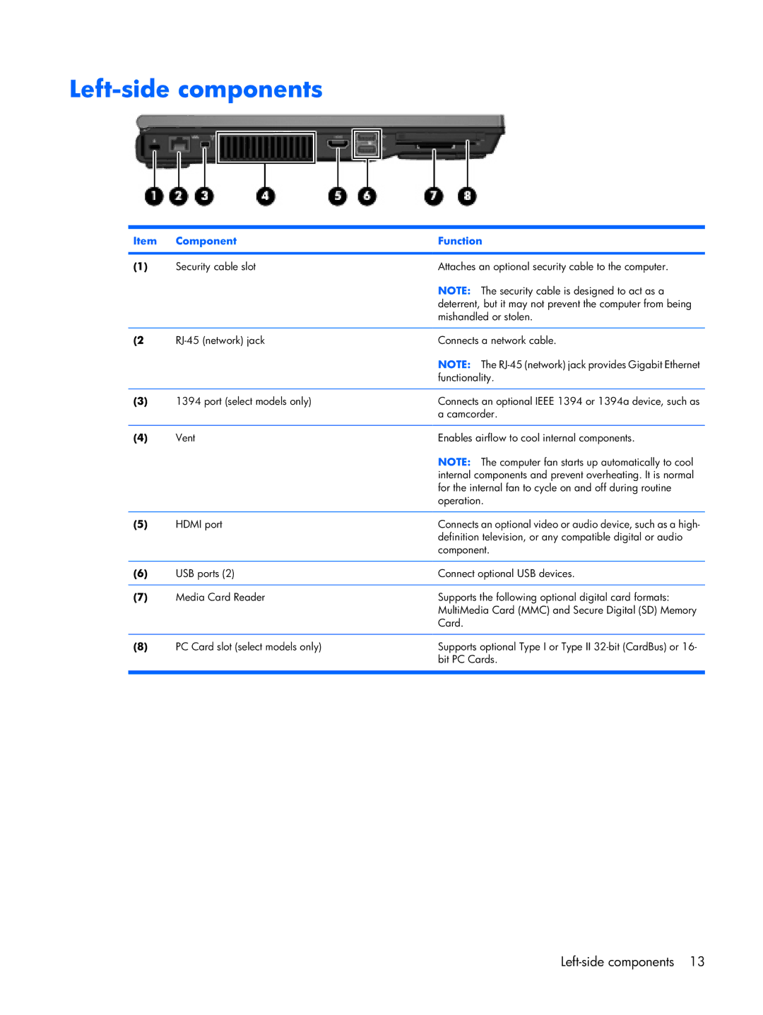 HP Mobile 8510w manual Left-side components 