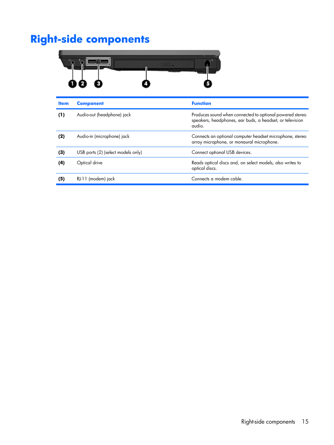 HP Mobile 8510w manual Right-side components 