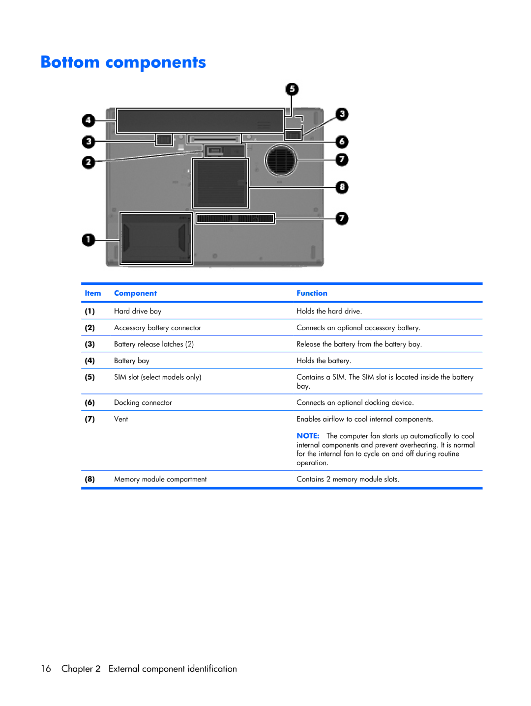 HP Mobile 8510w manual Bottom components 