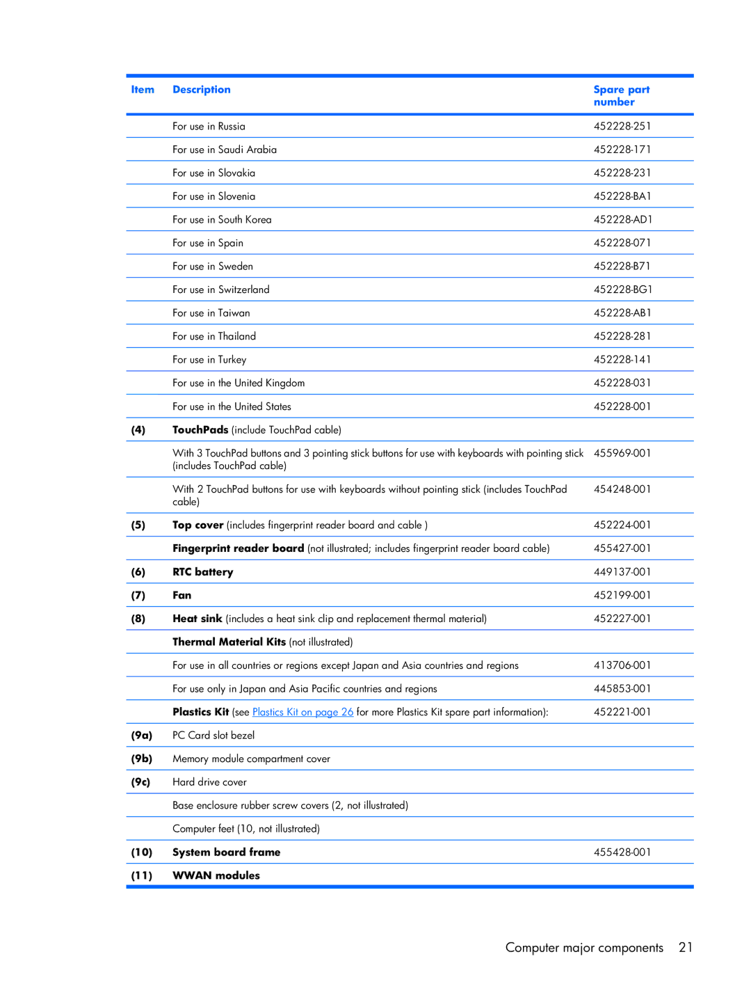 HP Mobile 8510w manual Description Spare part Number 