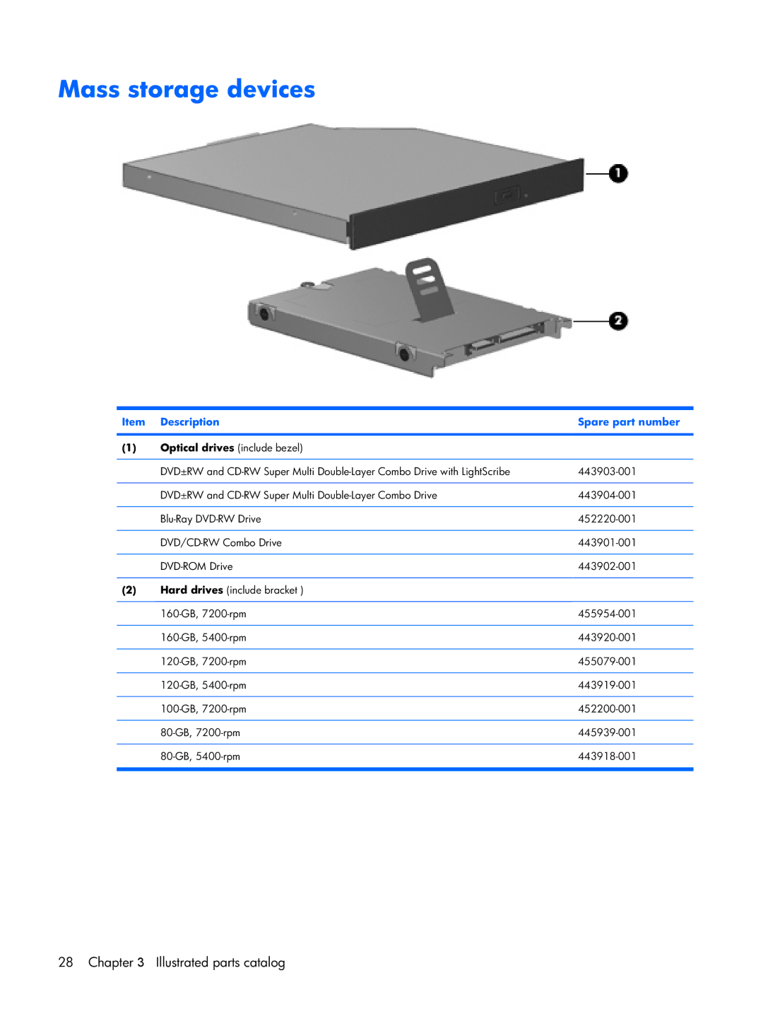 HP Mobile 8510w manual Mass storage devices, Description Spare part number 