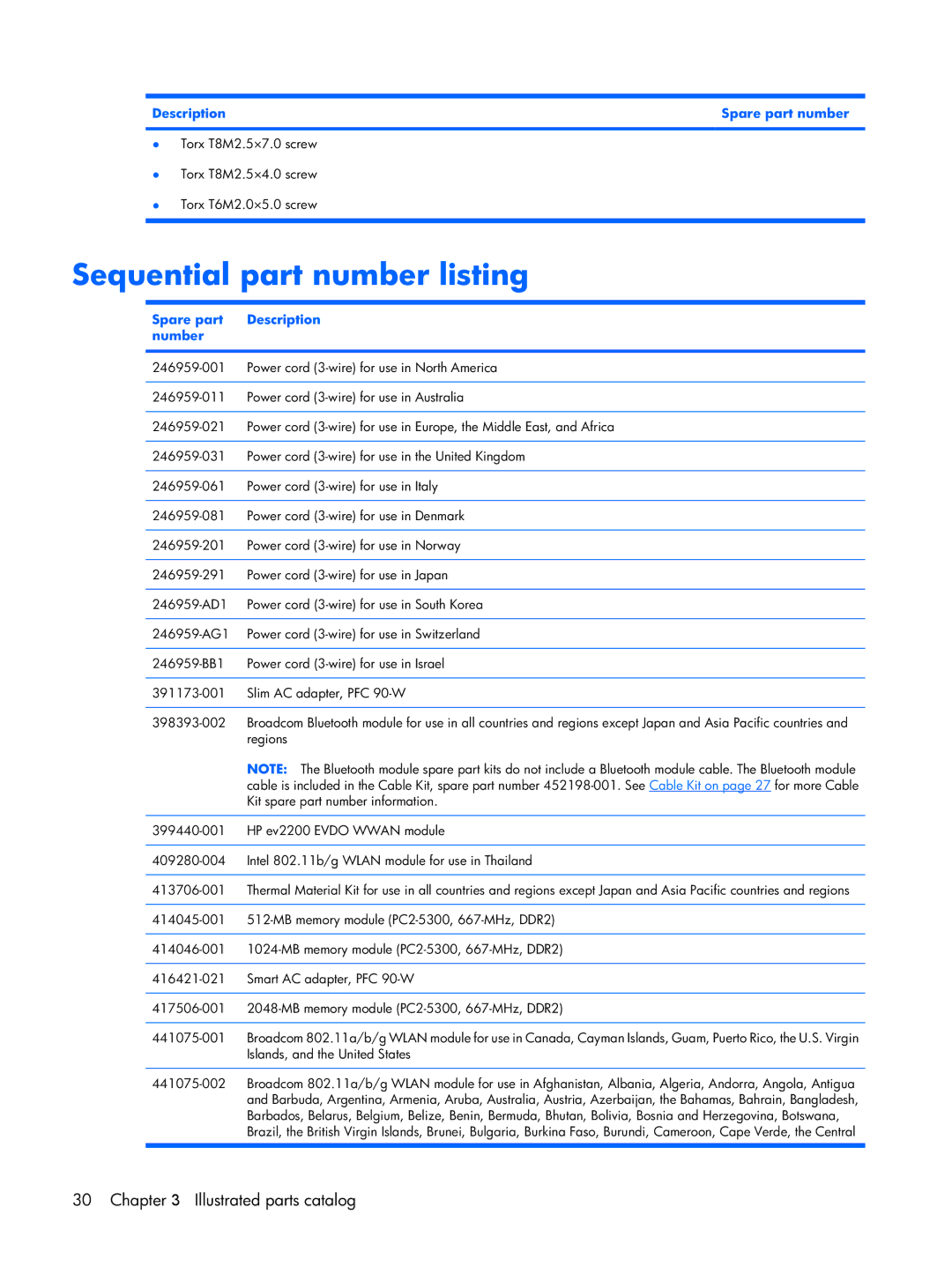 HP Mobile 8510w manual Sequential part number listing, Spare part Description Number 