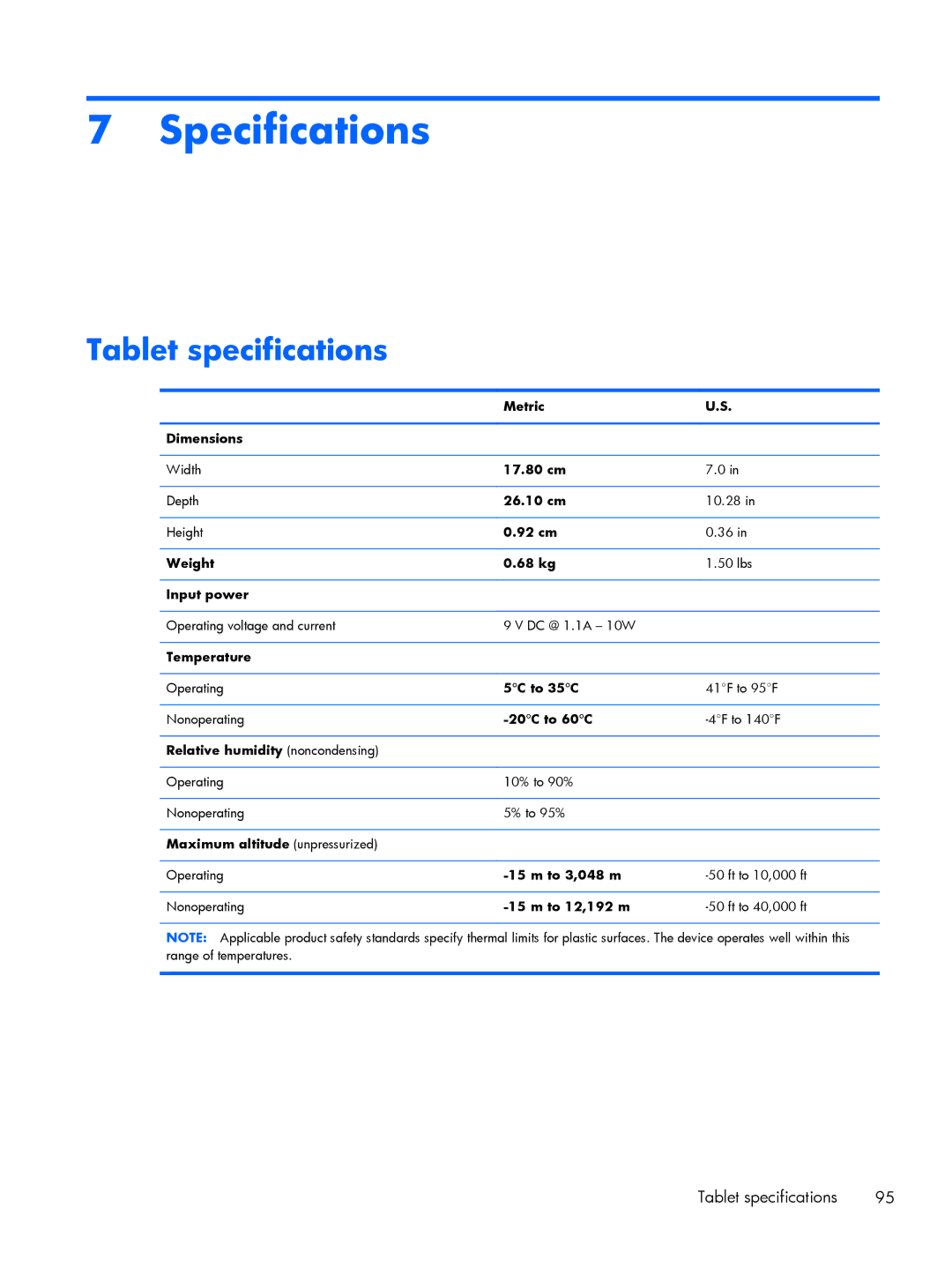 HP Mobile POS G1 Solution, Mobile POS G2 Solution manual Specifications, Tablet specifications 