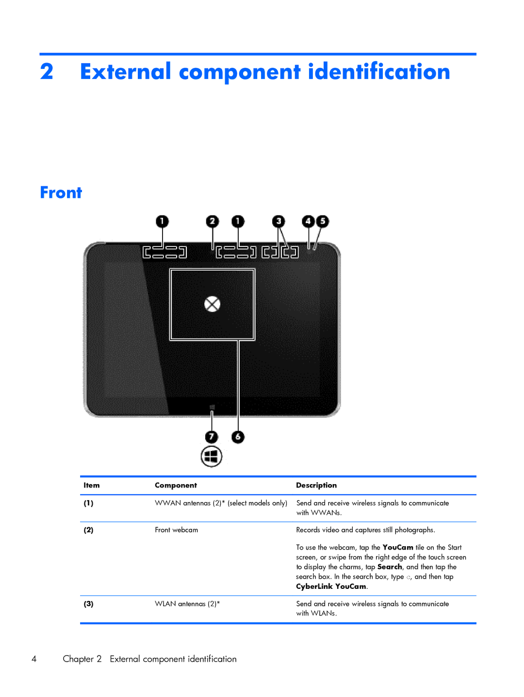 HP Mobile POS G2 Solution manual External component identification, Front, Component Description, CyberLink YouCam 