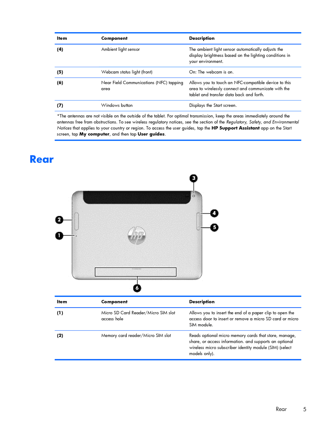 HP Mobile POS G1 Solution, Mobile POS G2 Solution manual Rear 