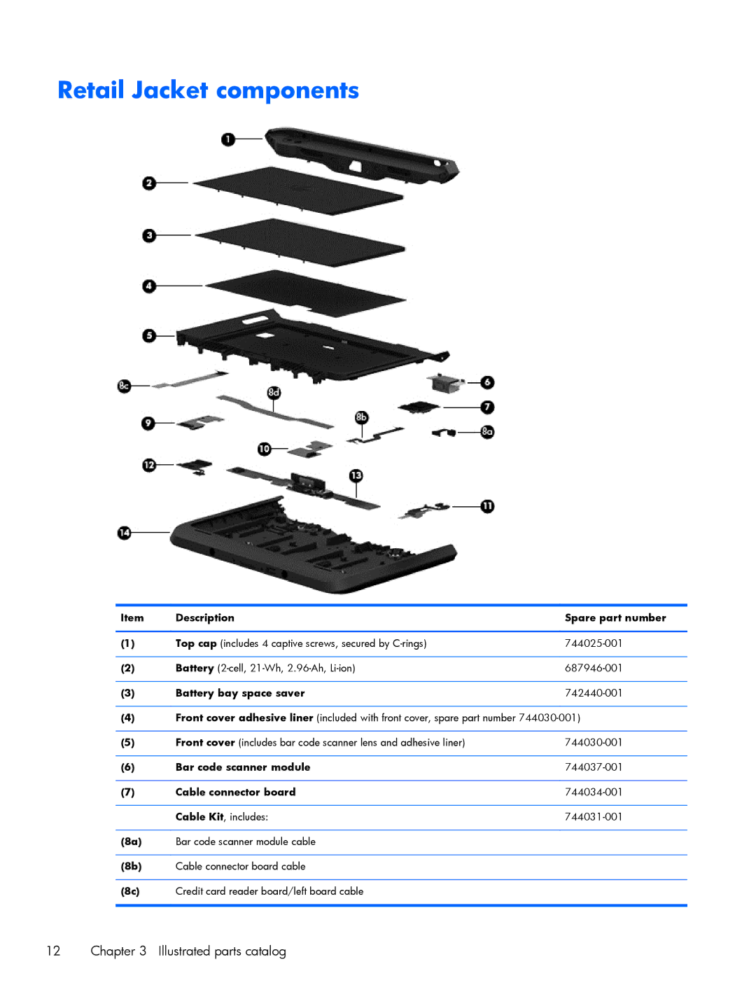 HP Mobile POS G2 Solution manual Retail Jacket components, Description Spare part number, Battery bay space saver 