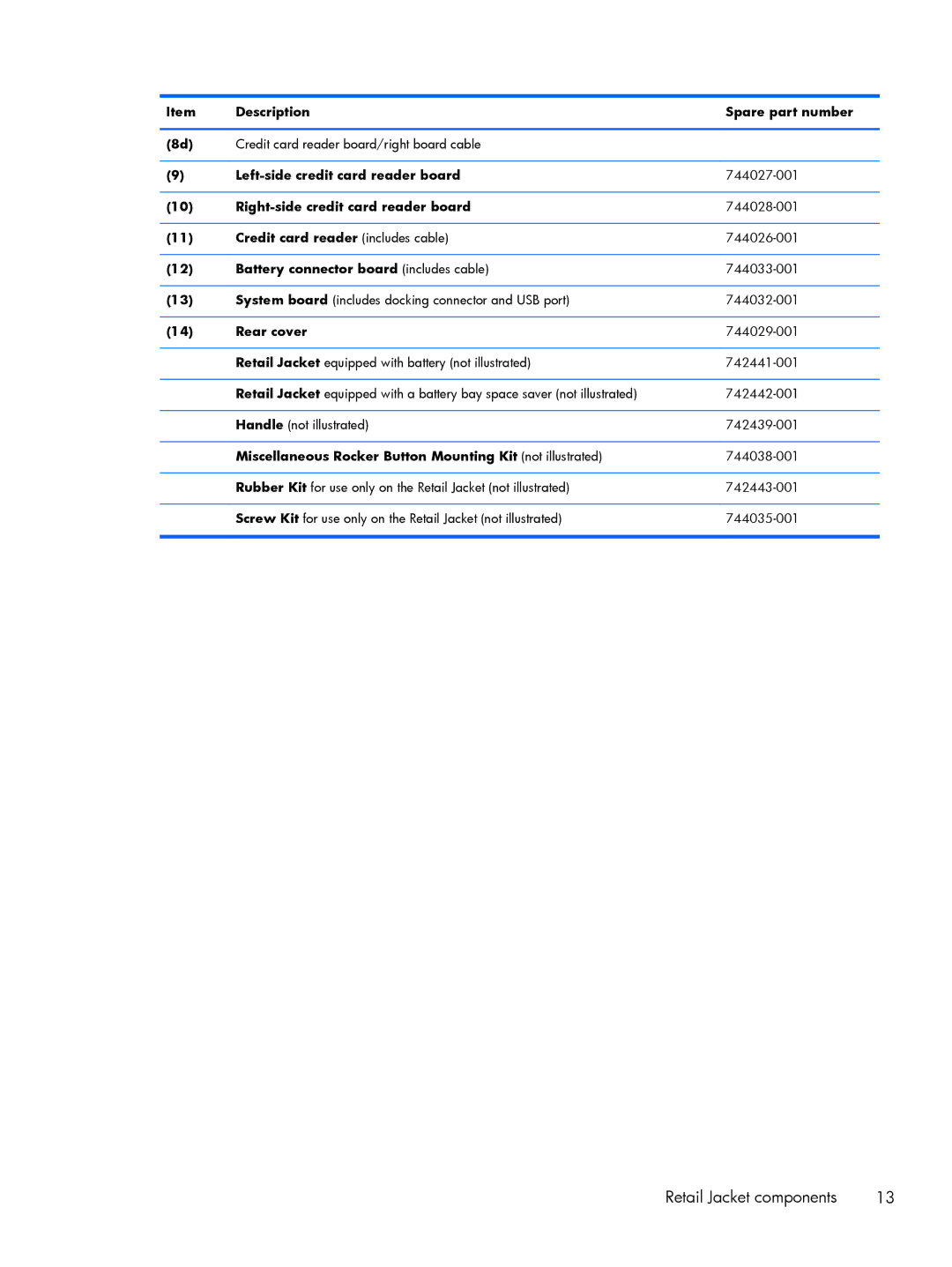 HP Mobile POS G1 Solution, Mobile POS G2 Solution manual Retail Jacket components 