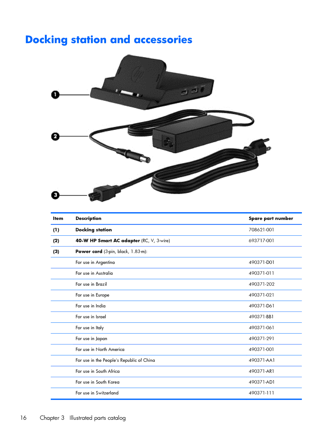 HP Mobile POS G2 Solution manual Docking station and accessories, Description Spare part number Docking station 