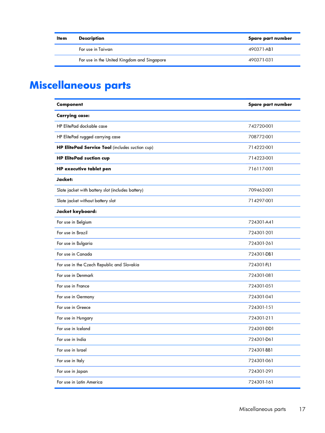 HP Mobile POS G1 Solution, Mobile POS G2 Solution manual Miscellaneous parts 