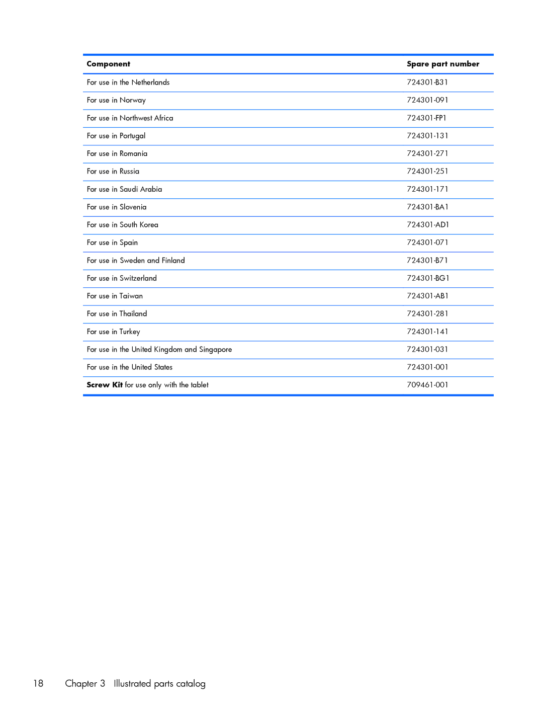 HP Mobile POS G2 Solution, Mobile POS G1 Solution manual Component Spare part number 