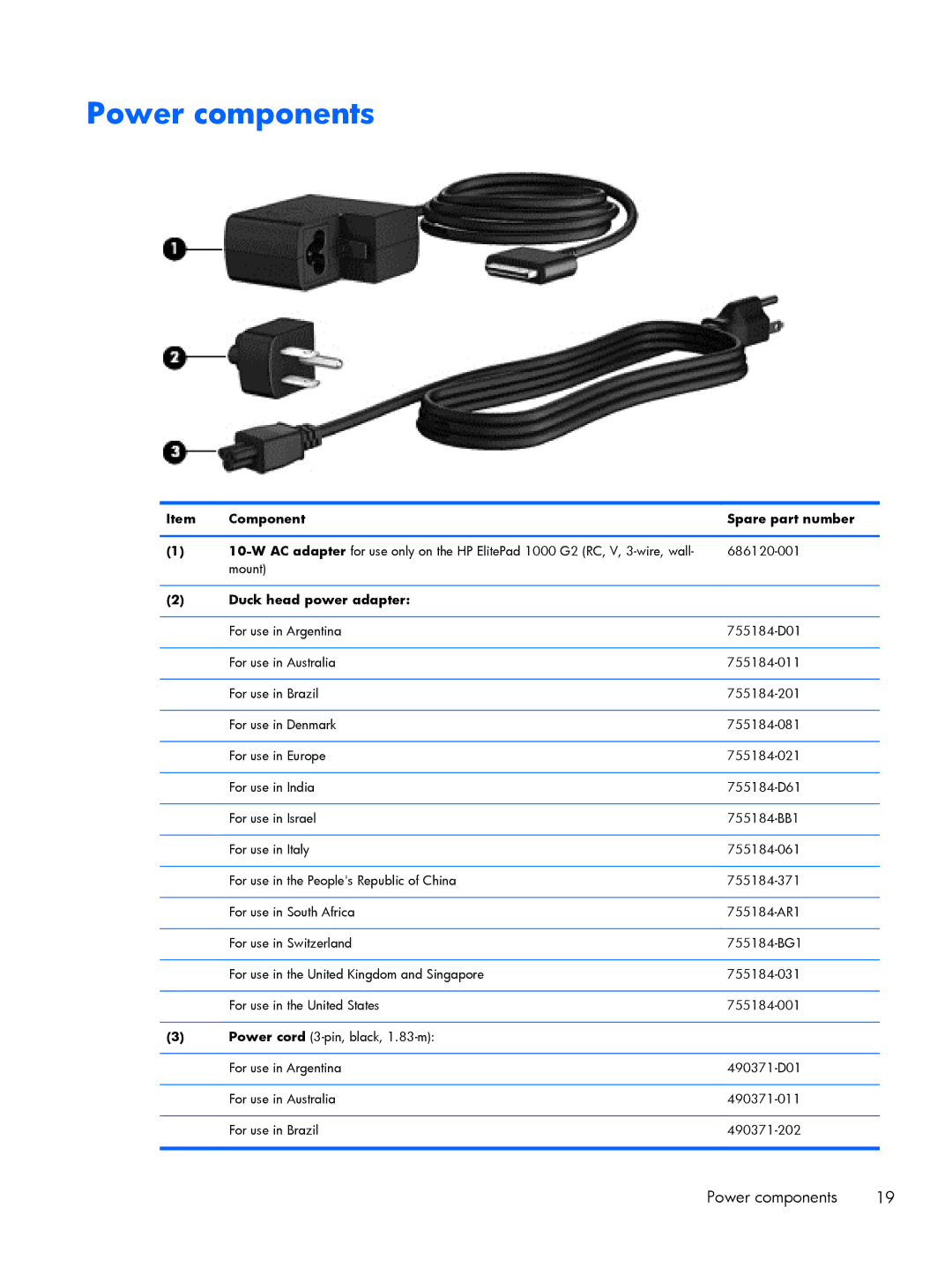 HP Mobile POS G1 Solution, Mobile POS G2 Solution manual Power components, Duck head power adapter 