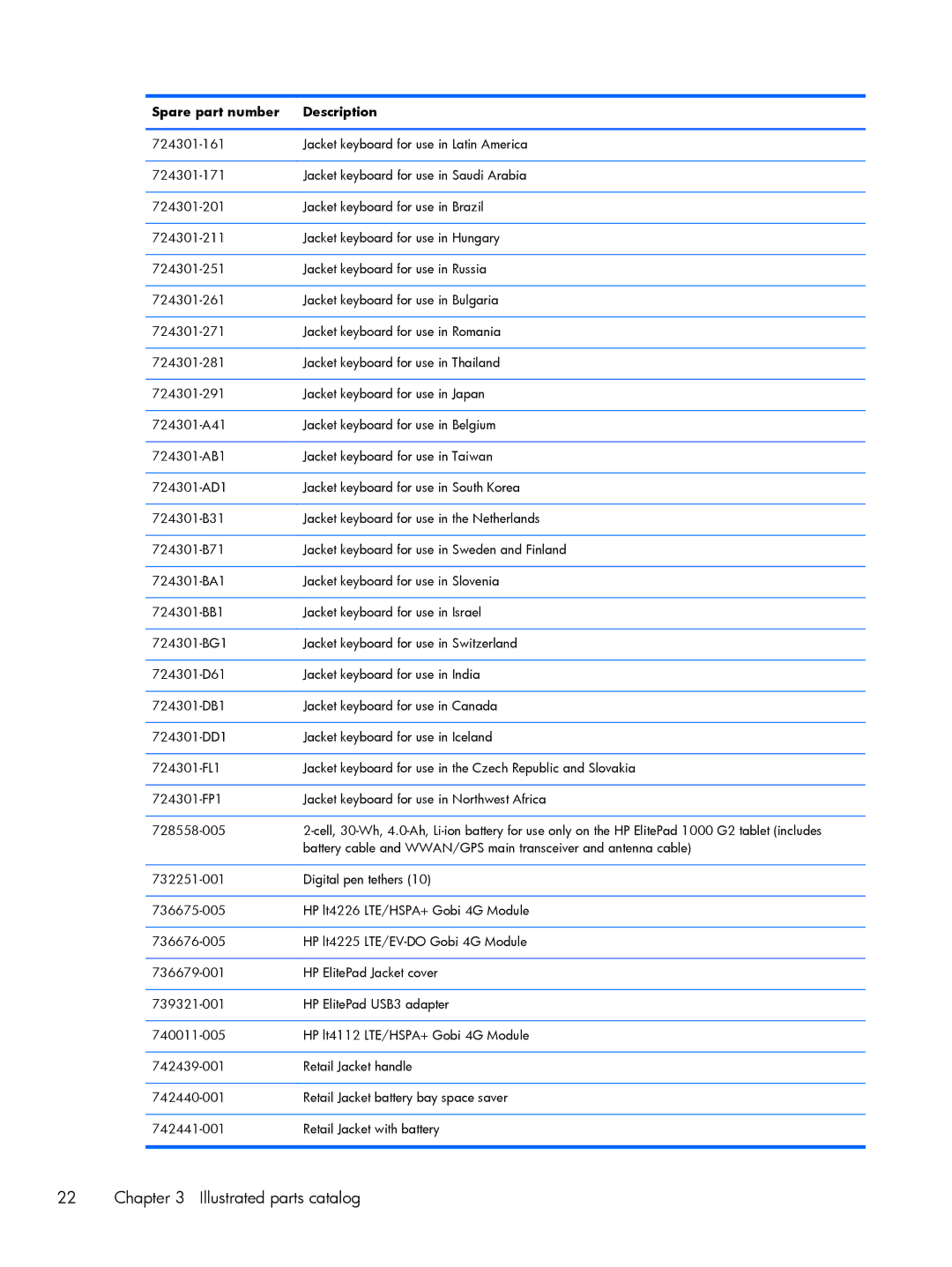 HP Mobile POS G2 Solution, Mobile POS G1 Solution manual Illustrated parts catalog 