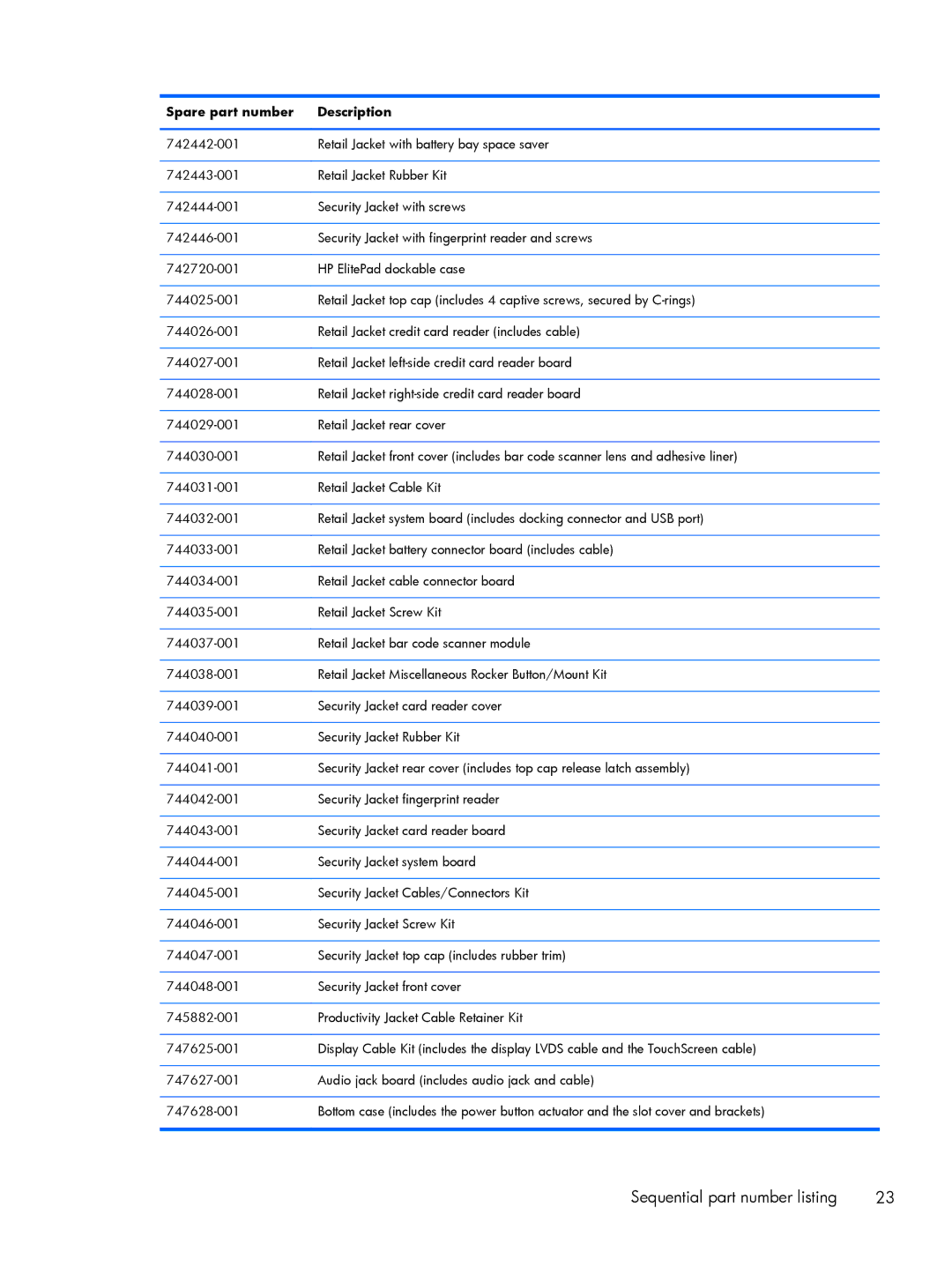 HP Mobile POS G1 Solution, Mobile POS G2 Solution manual Sequential part number listing 