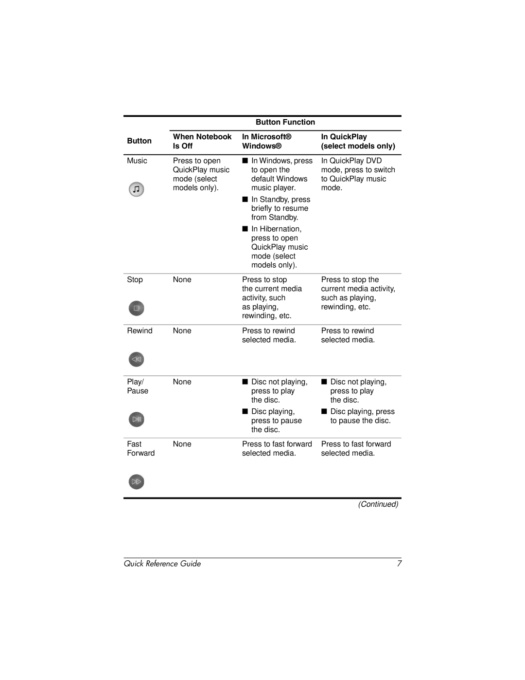 HP Mobile Remote Control 367174-001 manual Quick Reference Guide 