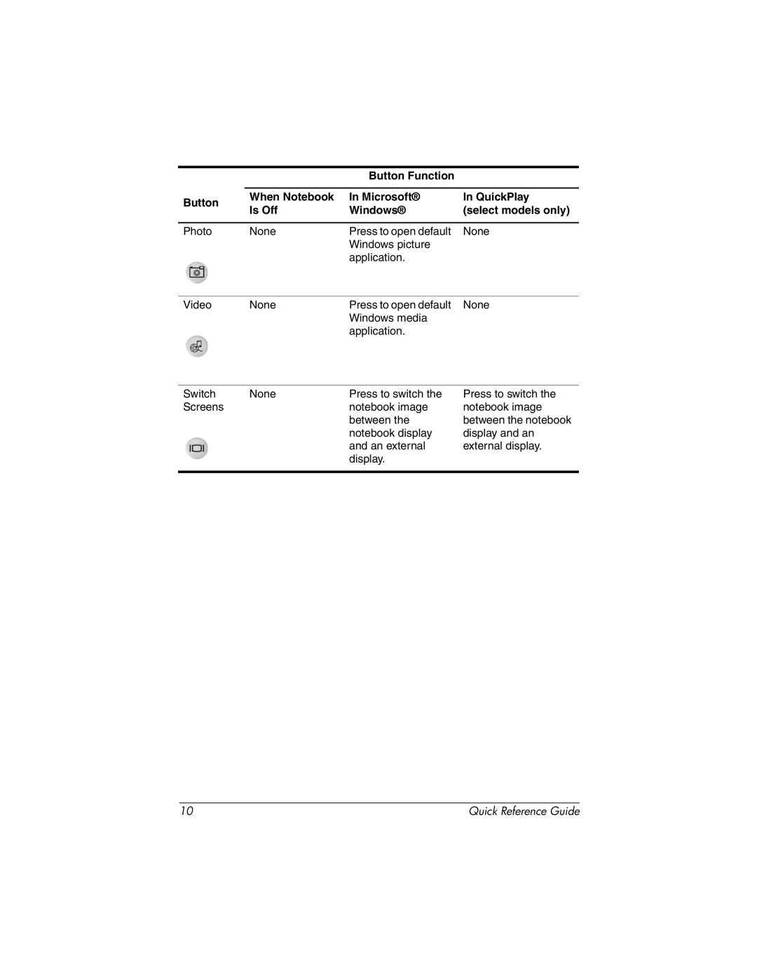 HP Mobile Remote Control 367174-001 manual Quick Reference Guide 