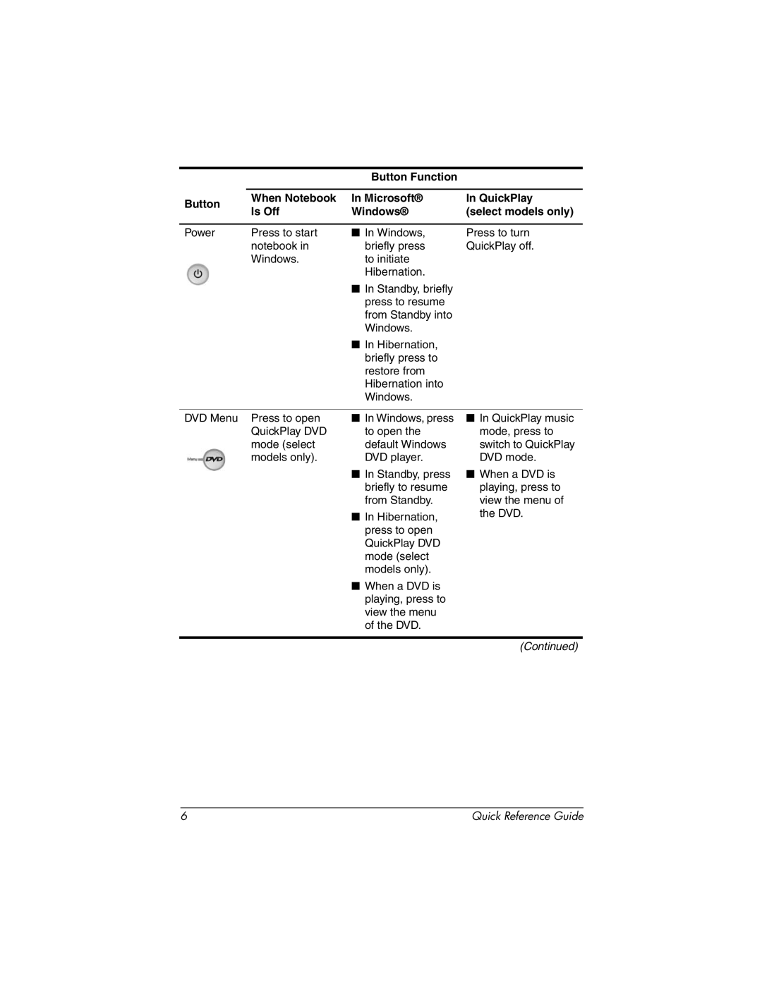 HP Mobile Remote Control 367174-001 manual Quick Reference Guide 