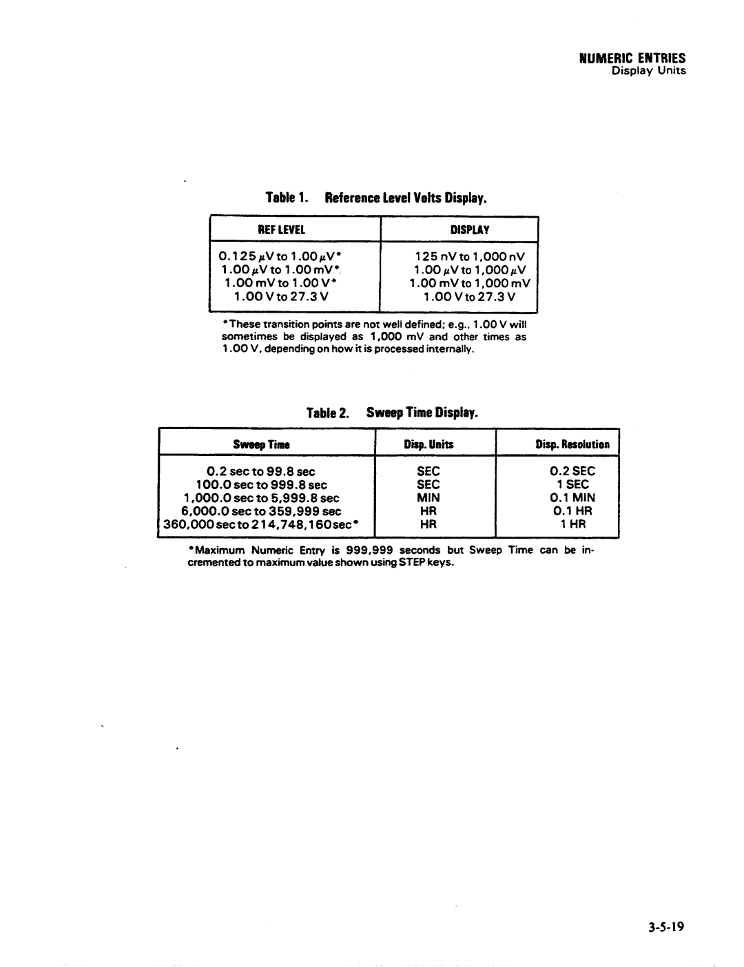 HP model 3585d manual 