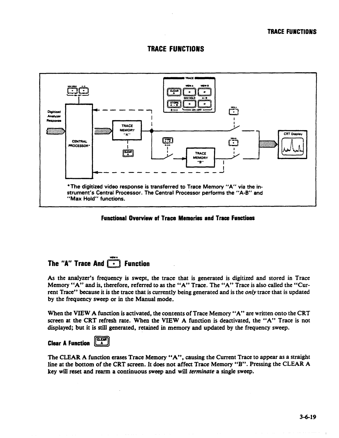 HP model 3585d manual 