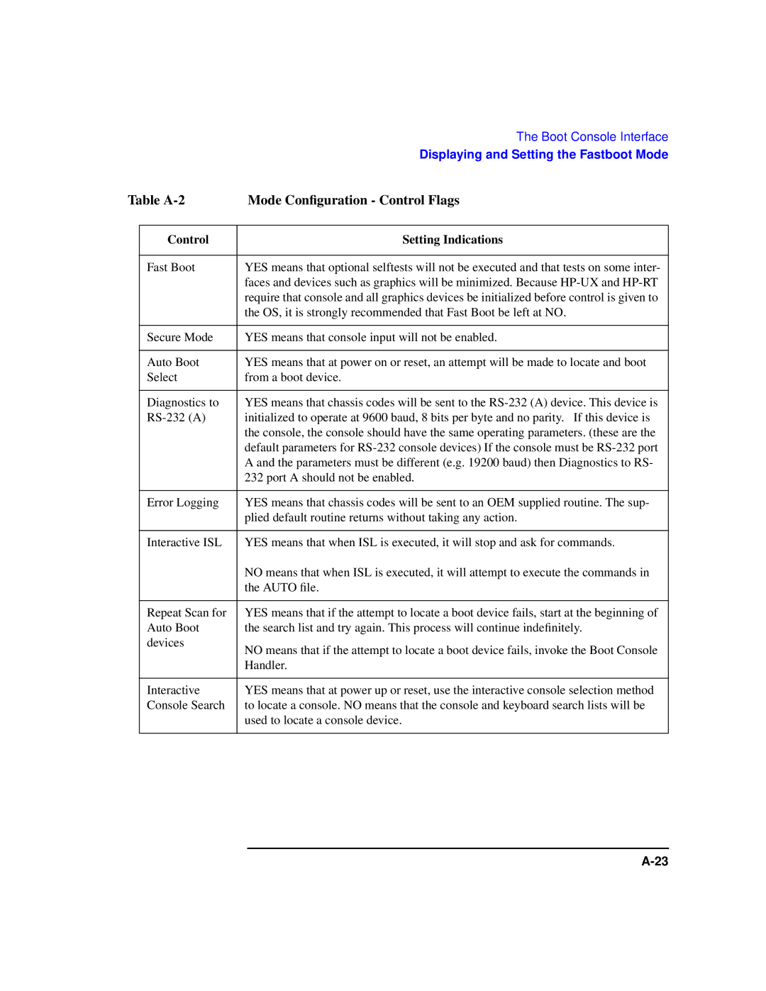 HP Model 743 manual Table A-2 Mode Conﬁguration Control Flags, Control Setting Indications 