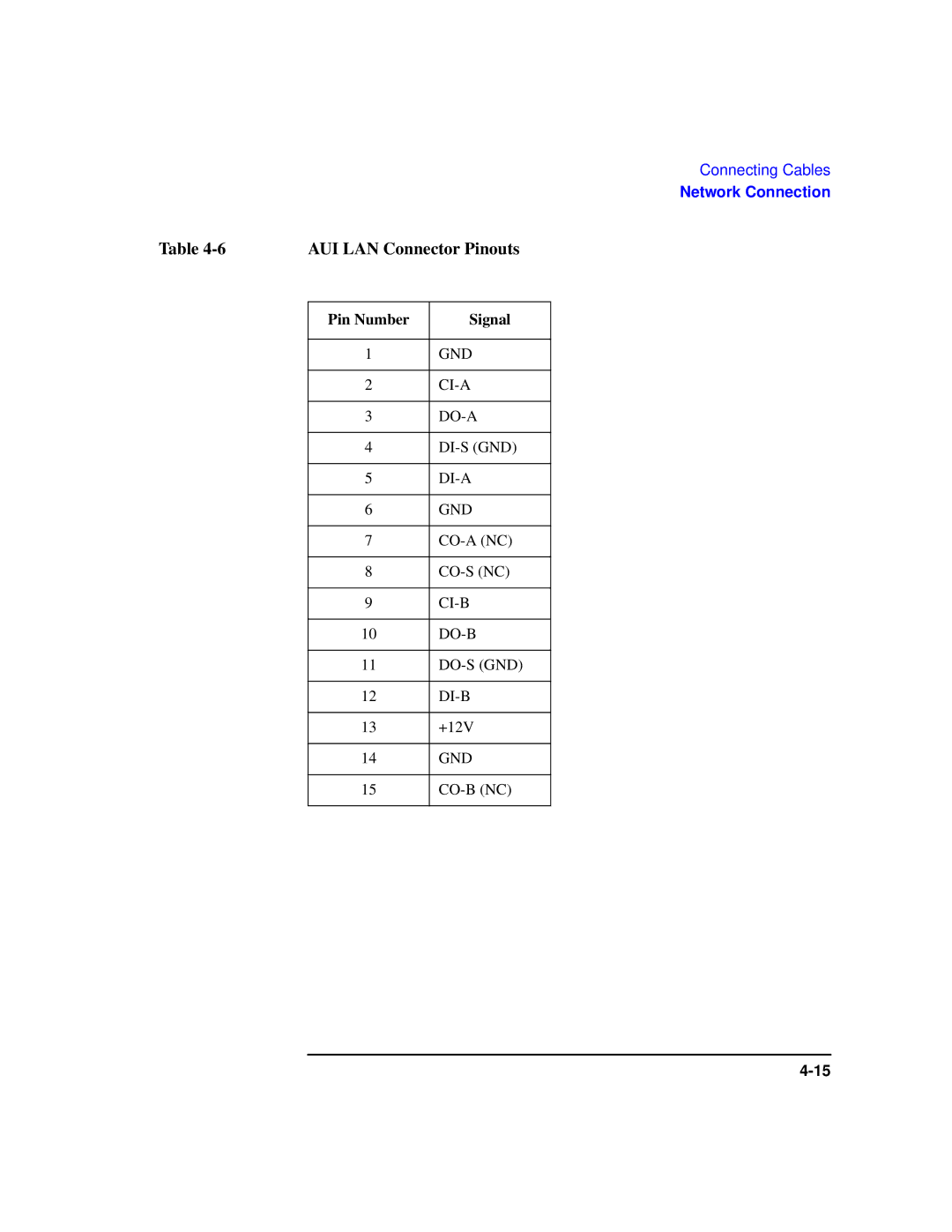 HP Model 743 manual AUI LAN Connector Pinouts 