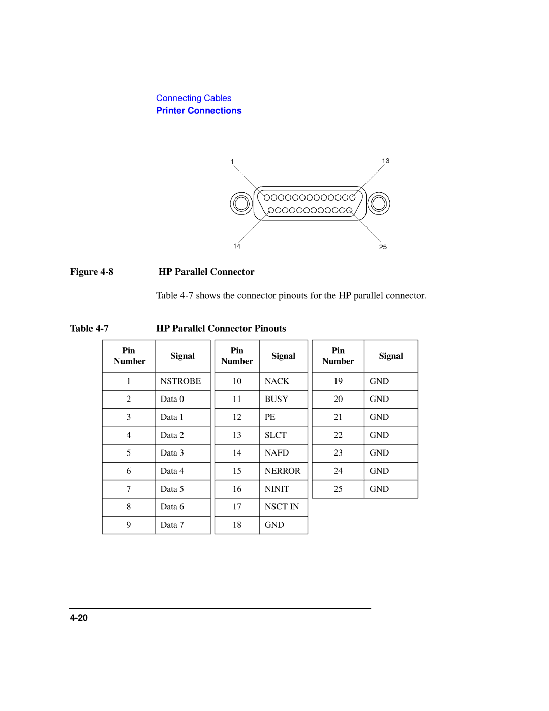 HP Model 743 manual Shows the connector pinouts for the HP parallel connector, HP Parallel Connector Pinouts 