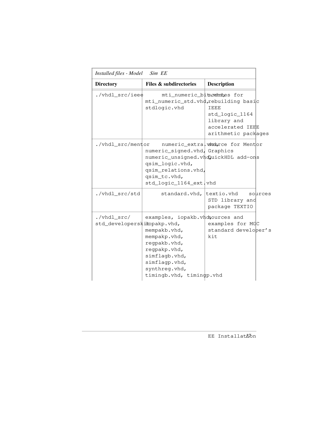 HP Model Sim EE manual Ieee 