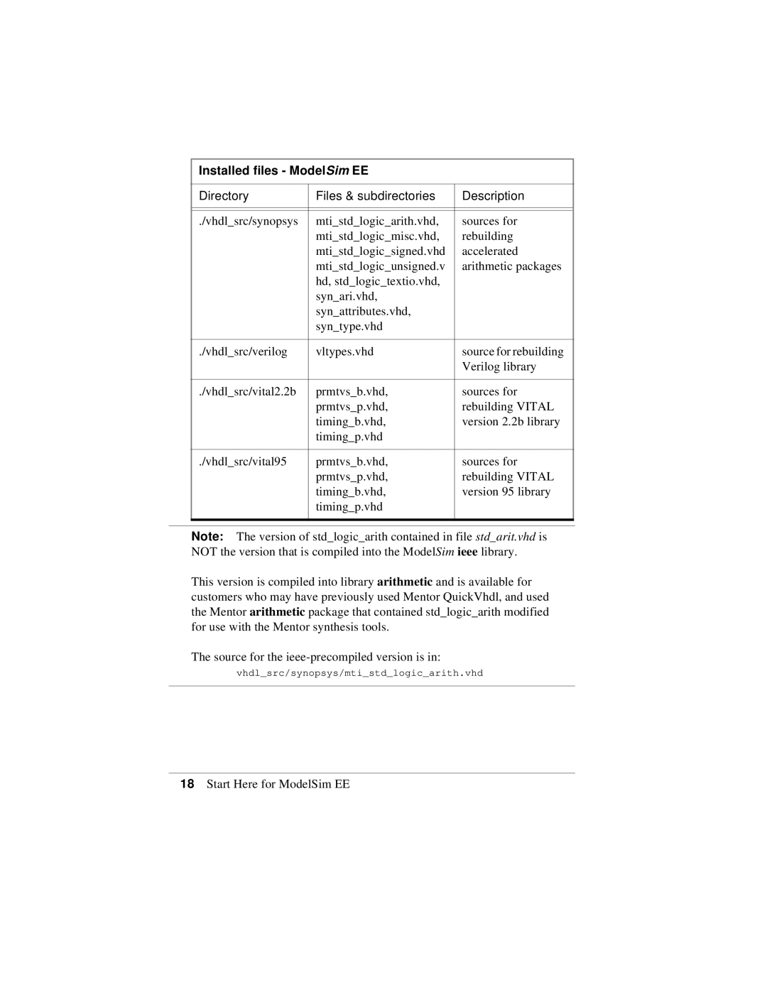 HP Model Sim EE manual Vhdlsrc/synopsys/mtistdlogicarith.vhd 