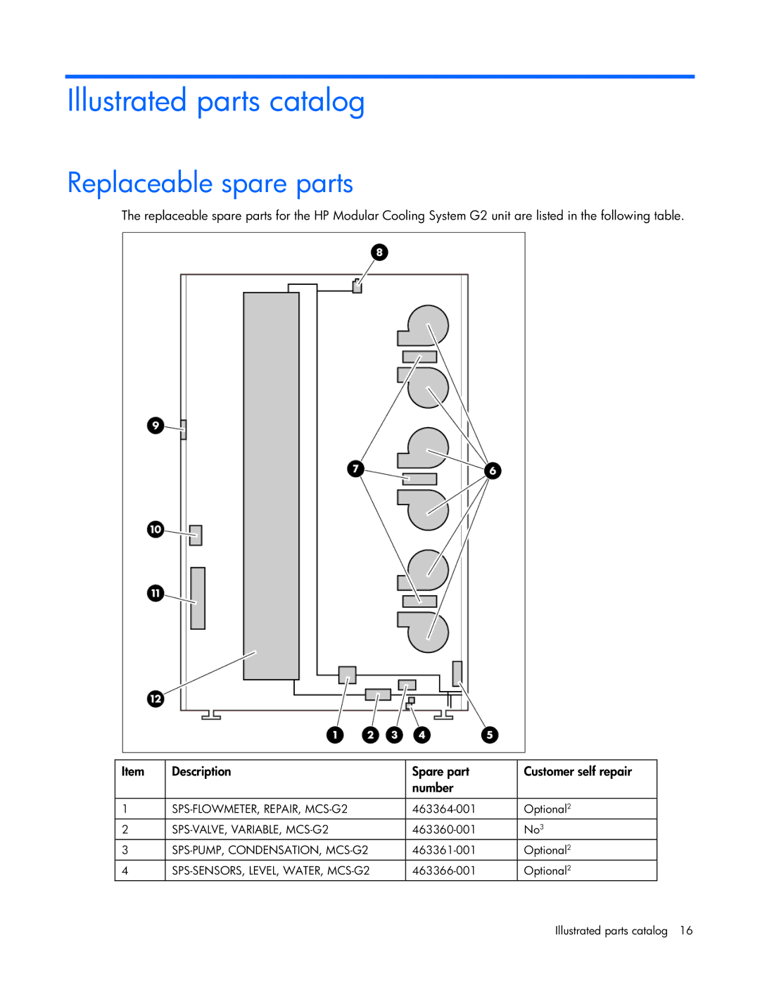 HP Modular Cooling System manual Illustrated parts catalog, Replaceable spare parts 