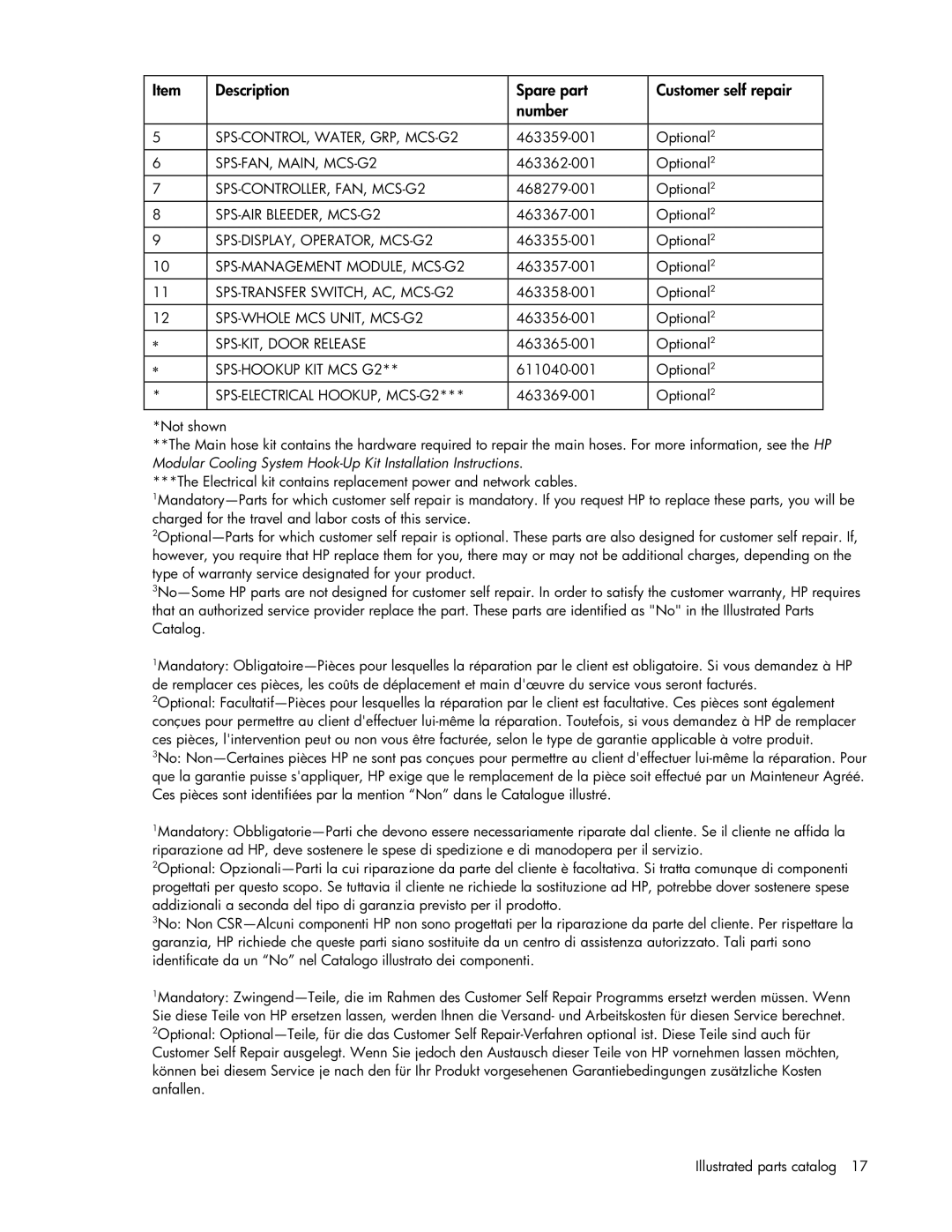 HP Modular Cooling System manual Description Spare part Customer self repair Number 