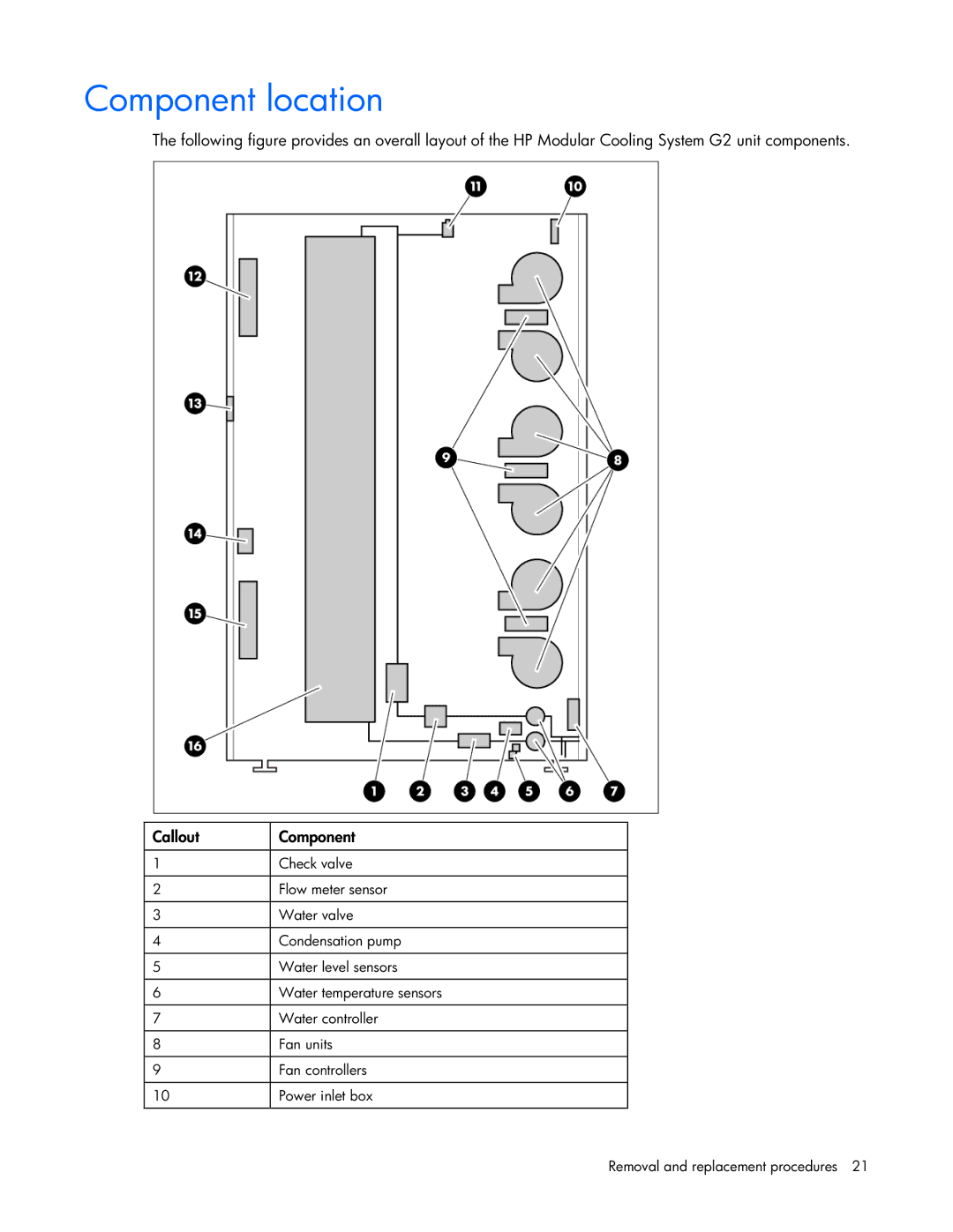 HP Modular Cooling System manual Component location 