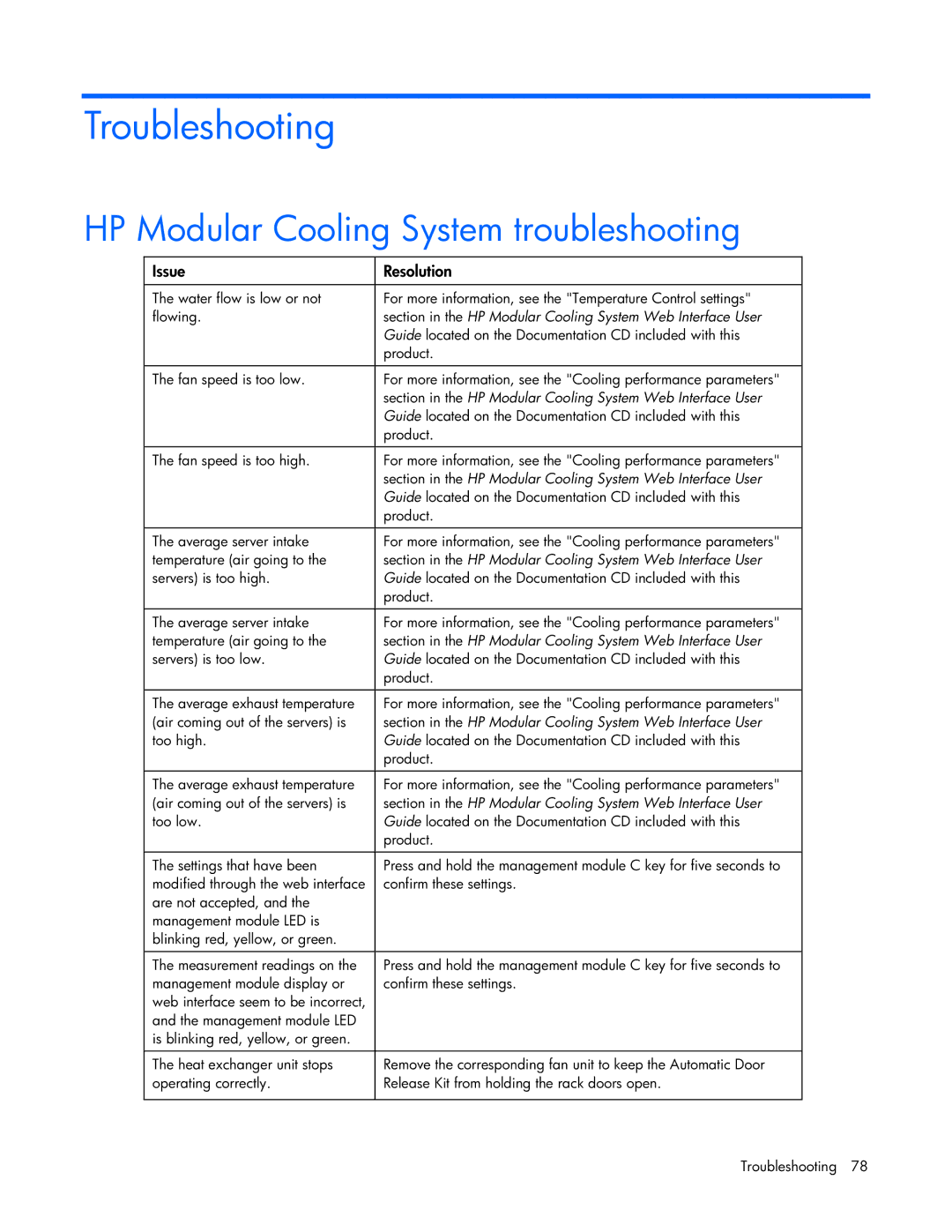 HP manual Troubleshooting, HP Modular Cooling System troubleshooting 