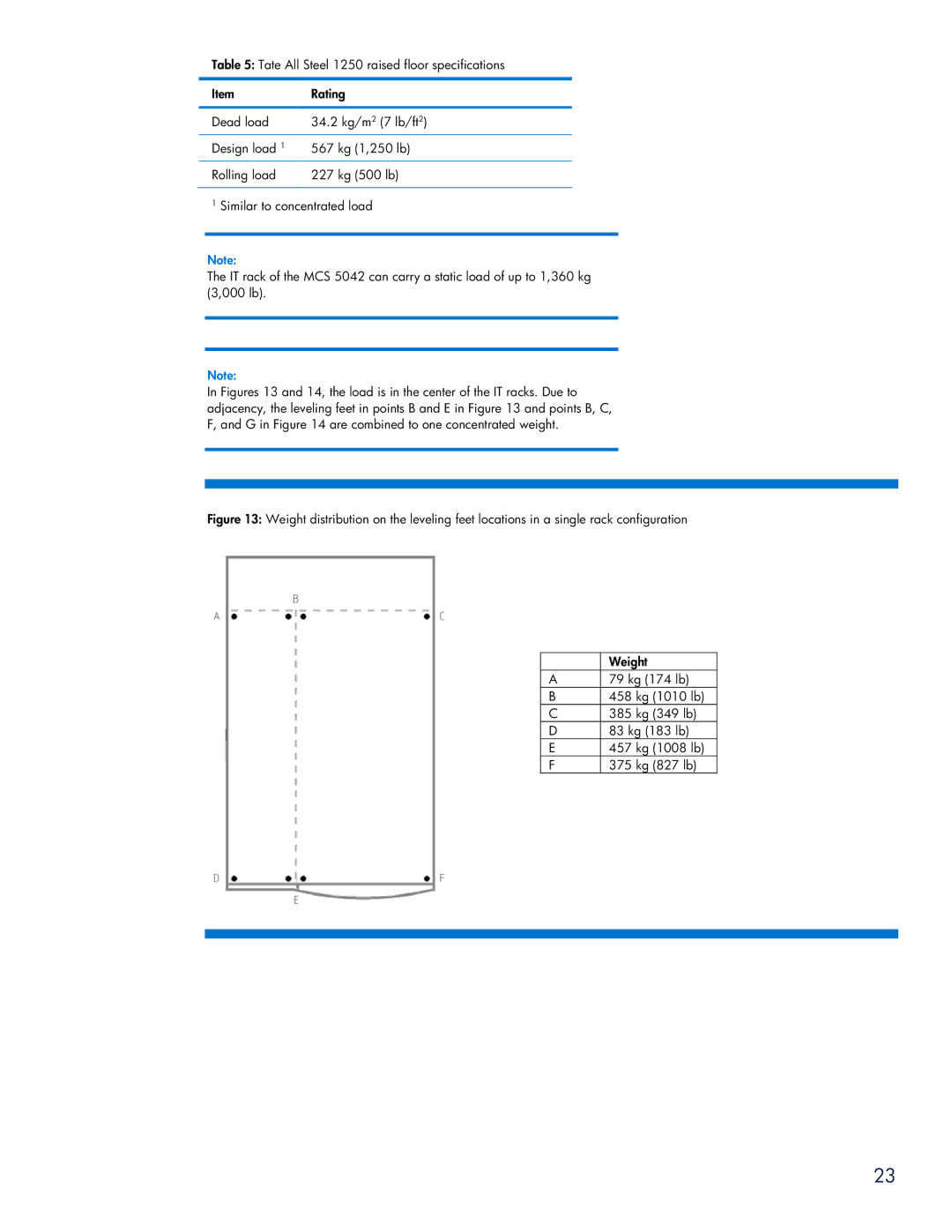 HP Modular Cooling System manual 