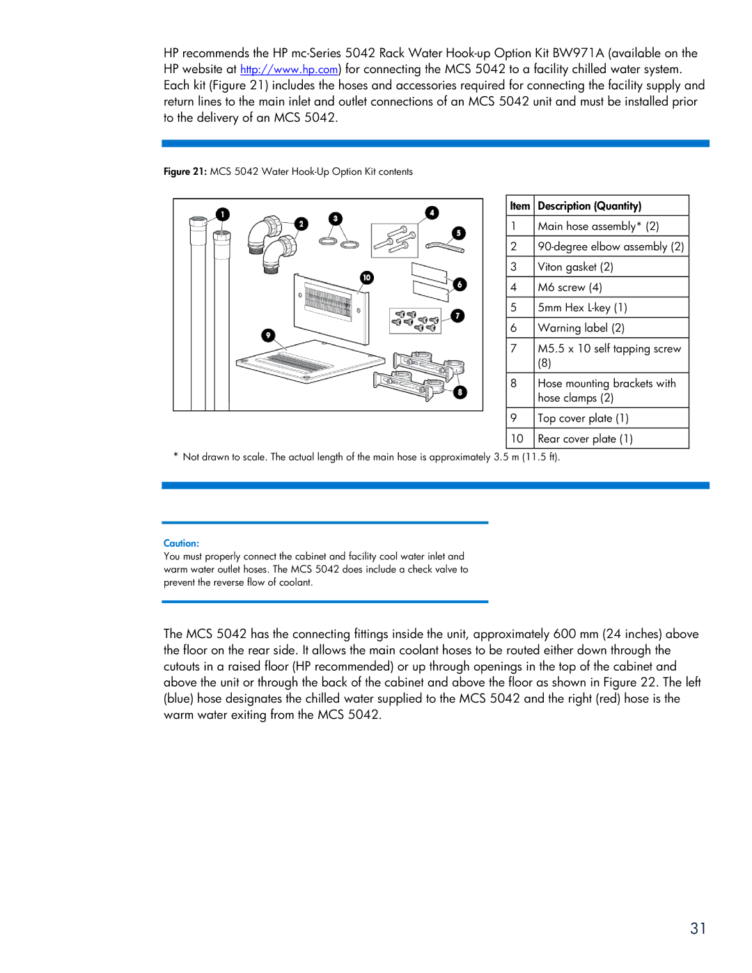 HP Modular Cooling System manual Description Quantity 