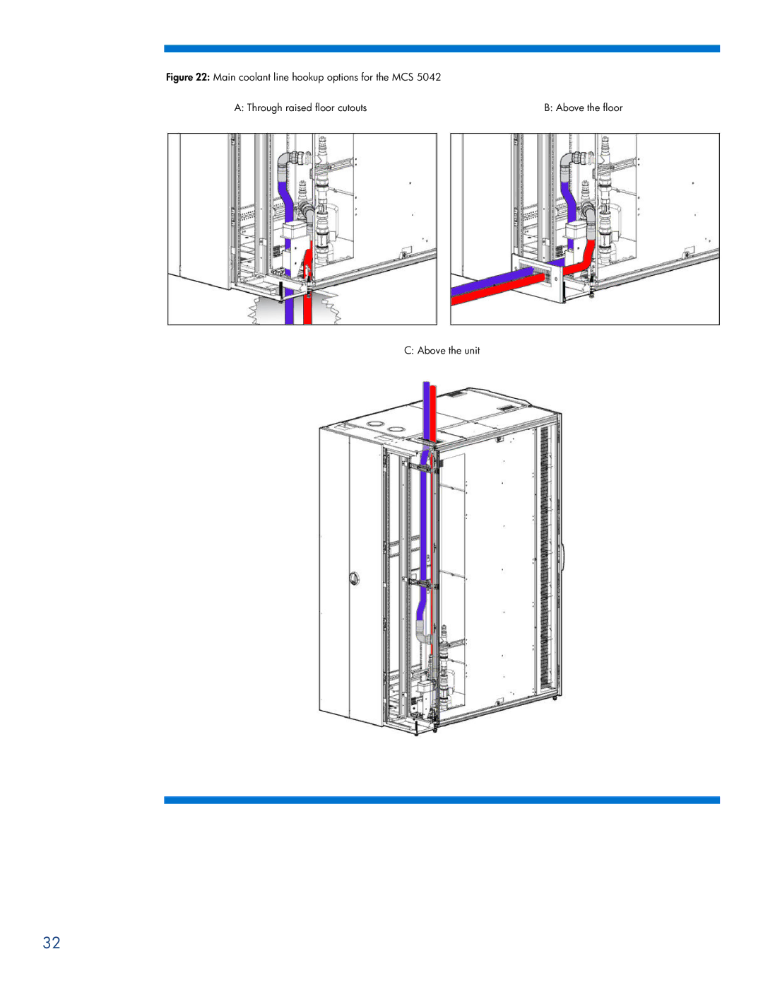 HP Modular Cooling System manual Above the unit 