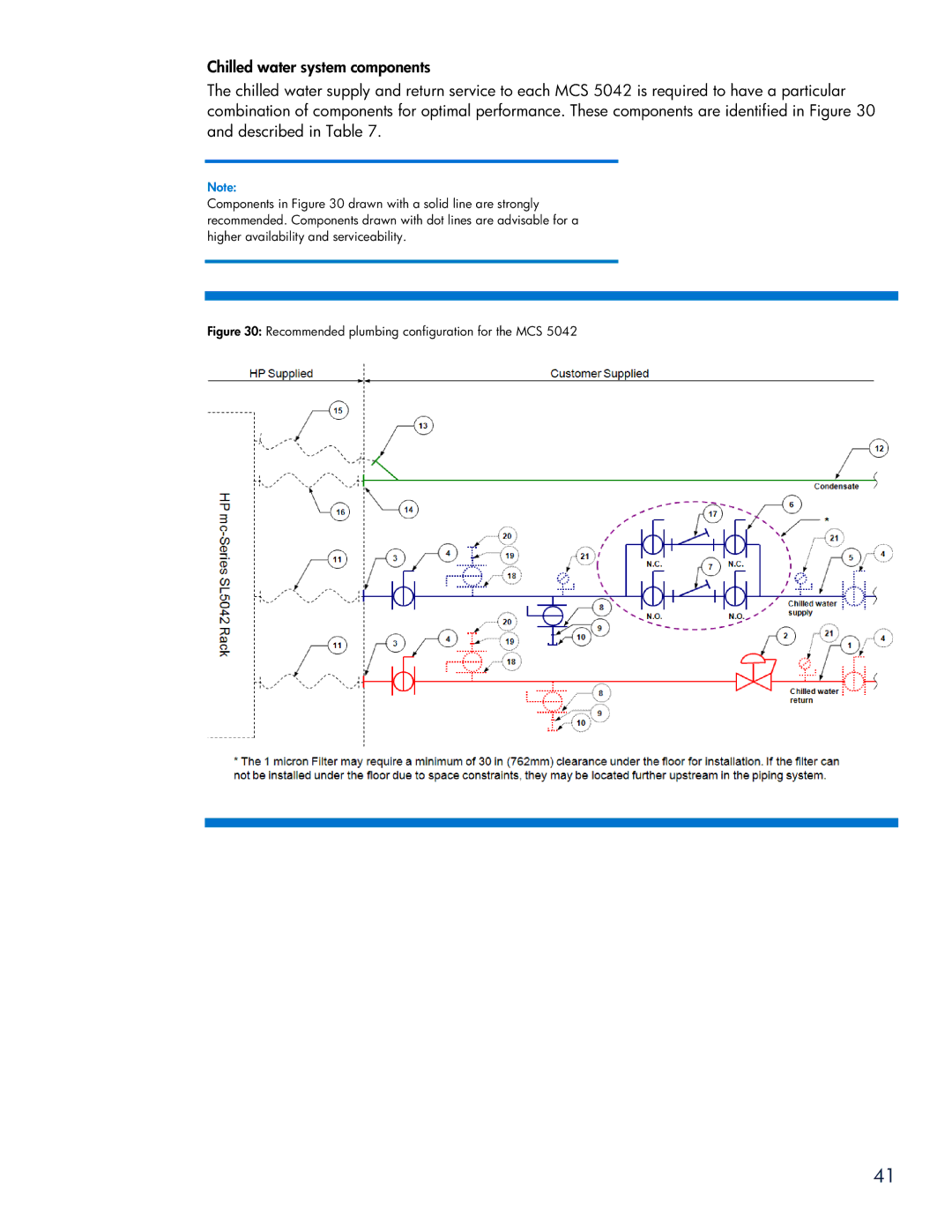 HP Modular Cooling System manual Recommended plumbing configuration for the MCS 