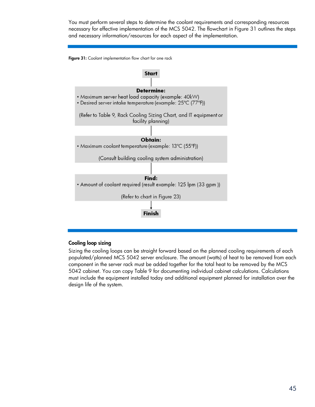 HP Modular Cooling System manual Coolant implementation flow chart for one rack 