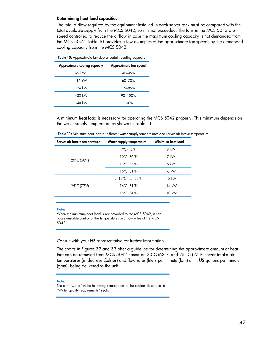 HP Modular Cooling System manual Approximate fan step at certain cooling capacity 