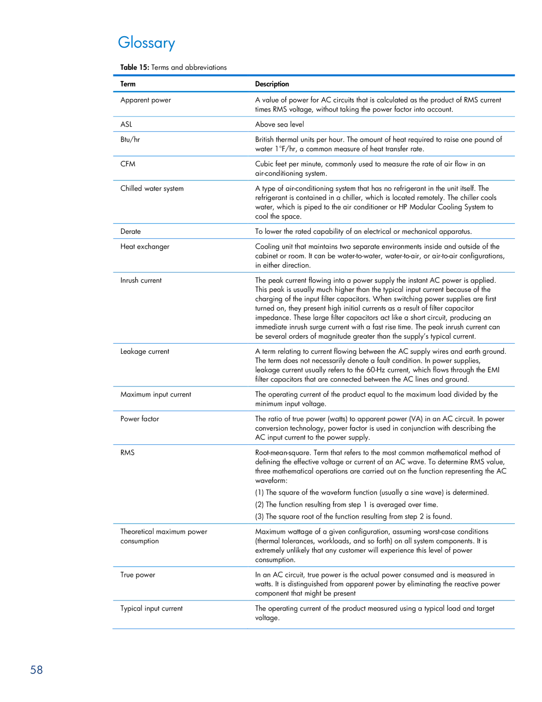 HP Modular Cooling System manual Glossary, Asl 