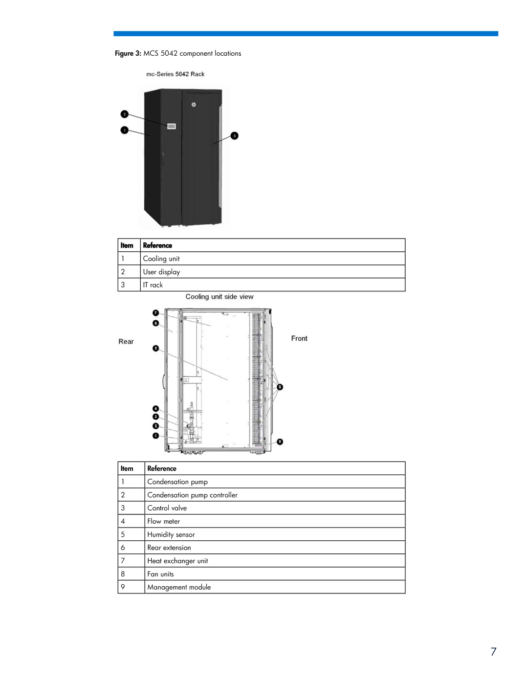 HP Modular Cooling System manual MCS 5042 component locations 