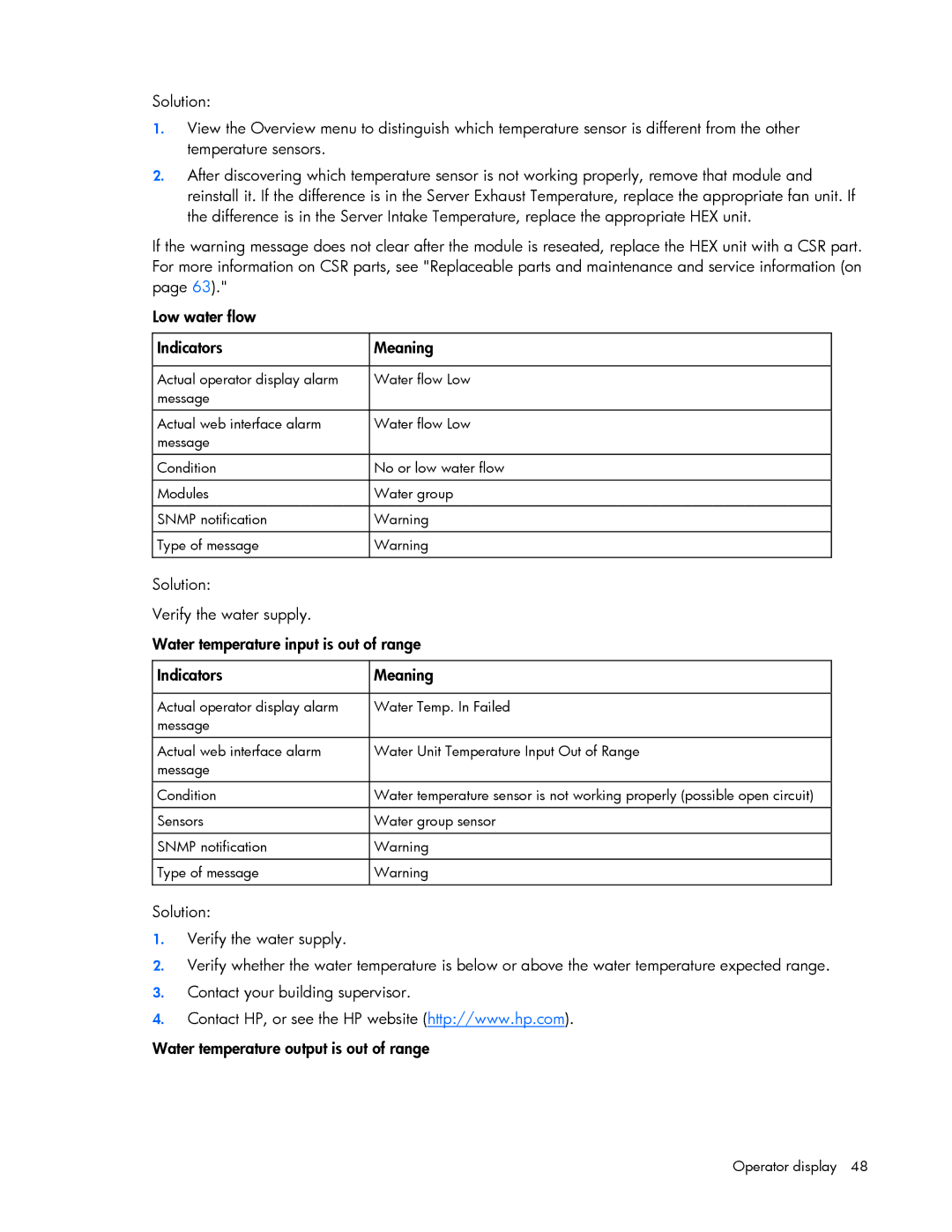 HP Modular Cooling System manual Sensors Water group sensor Snmp notification Type of message 