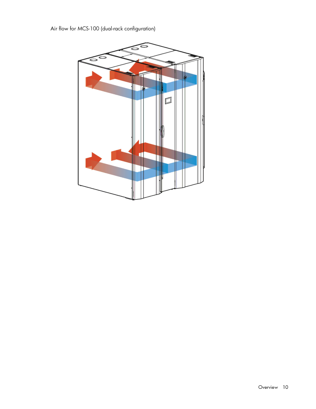 HP Modular Cooling System manual Air flow for MCS-100 dual-rack configuration 