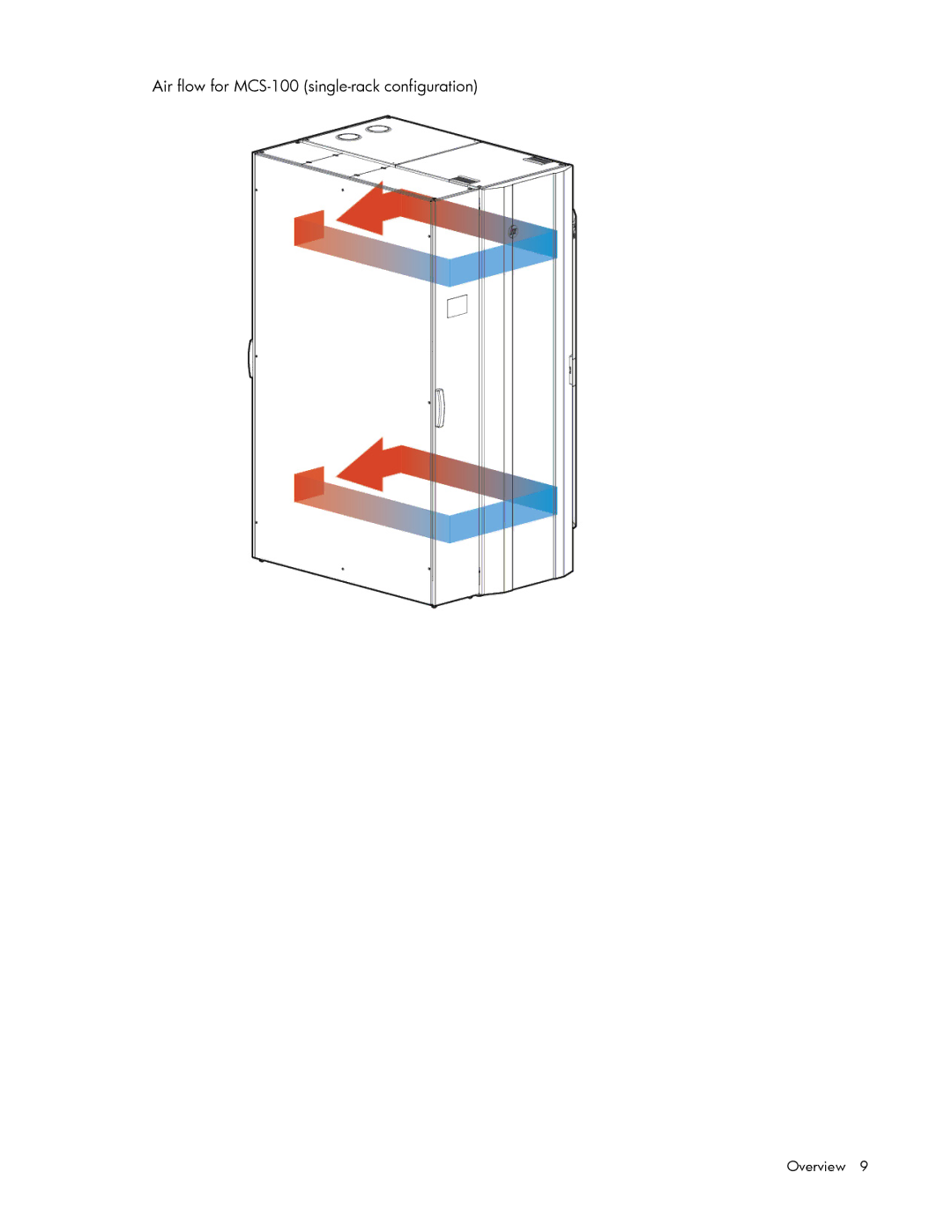 HP Modular Cooling System manual Air flow for MCS-100 single-rack configuration 