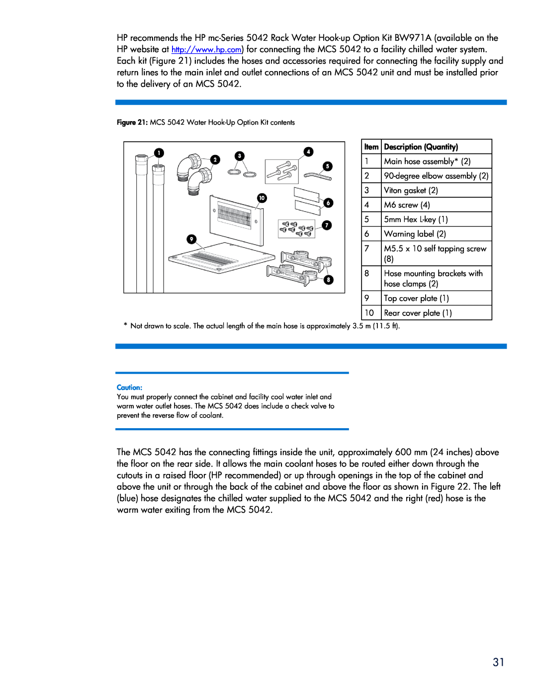 HP Modular Cooling System manual Description Quantity 