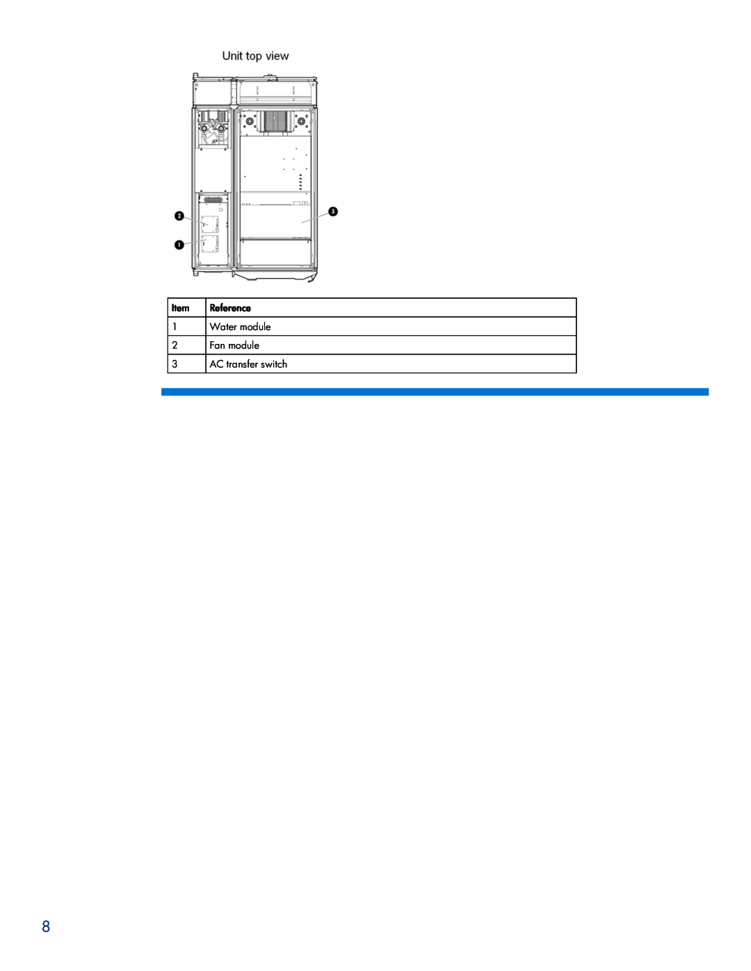 HP Modular Cooling System manual Reference, Water module, Fan module, AC transfer switch 