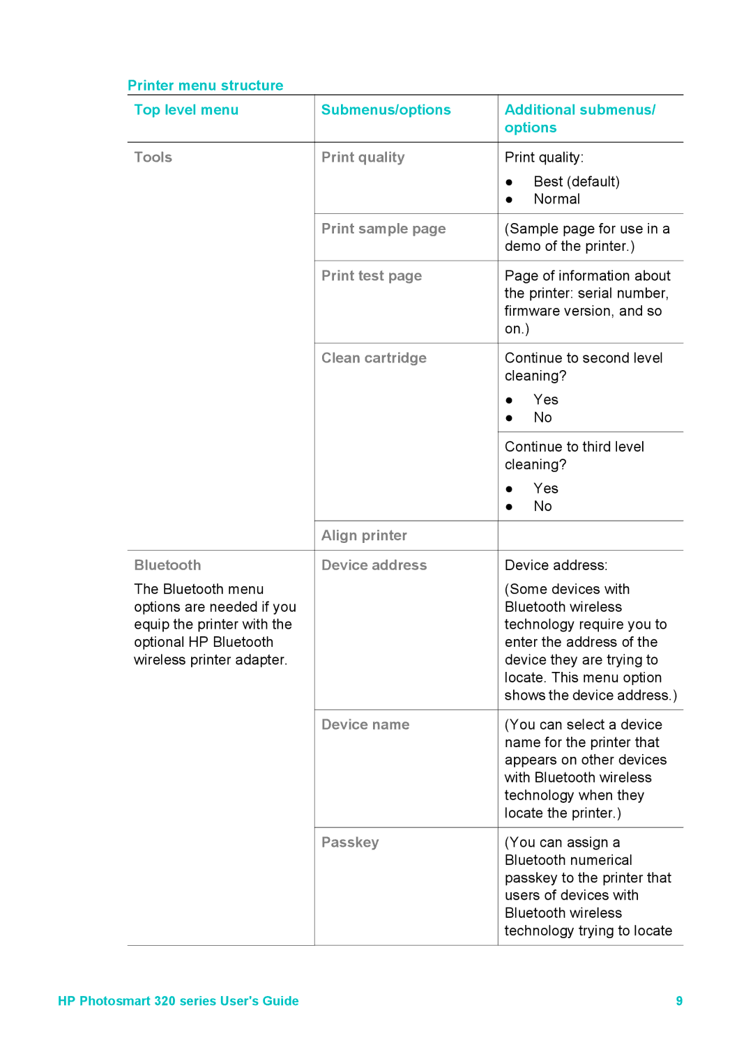 HP Mopier 320 manual Tools Print quality 